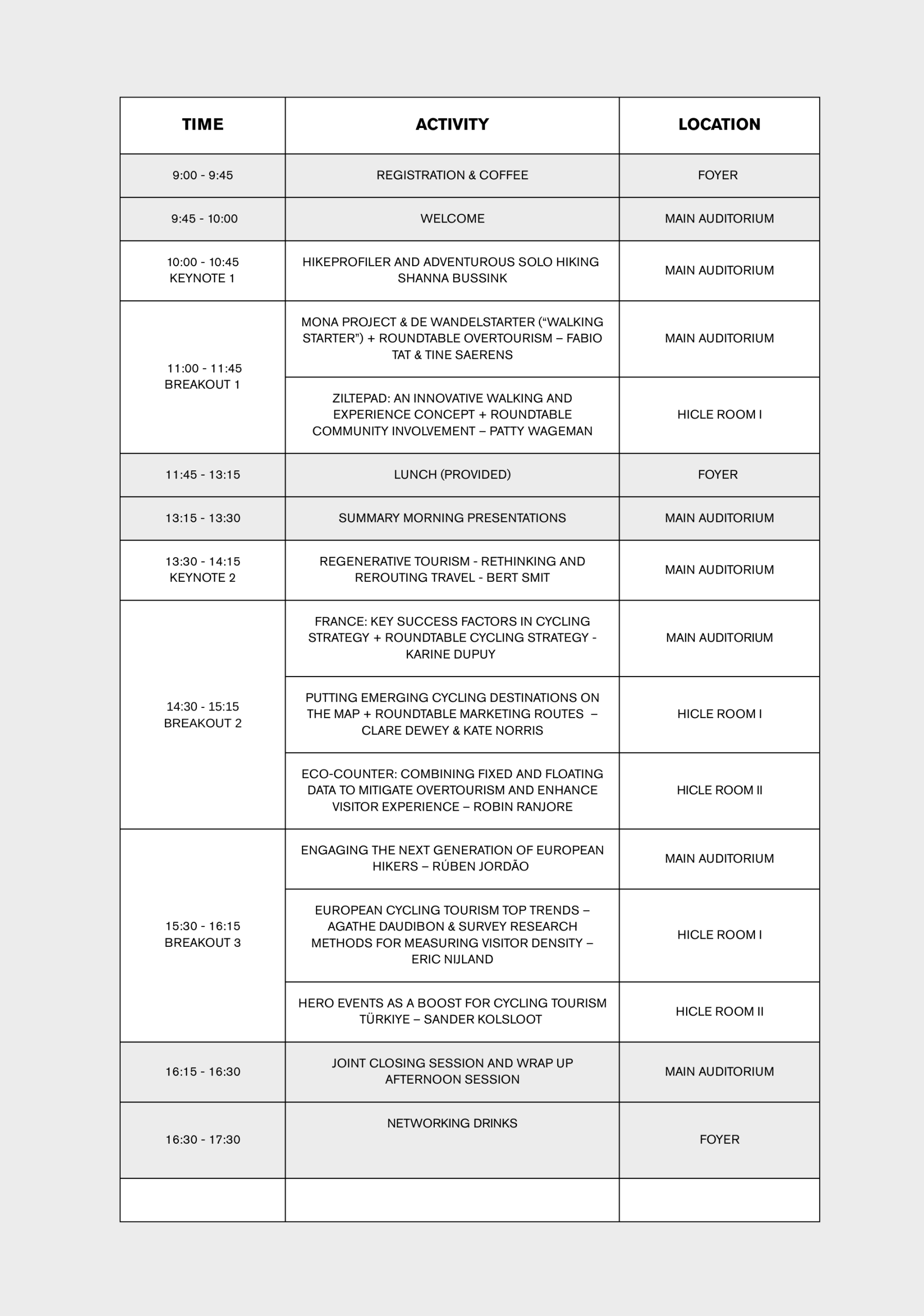overview programma IBTC