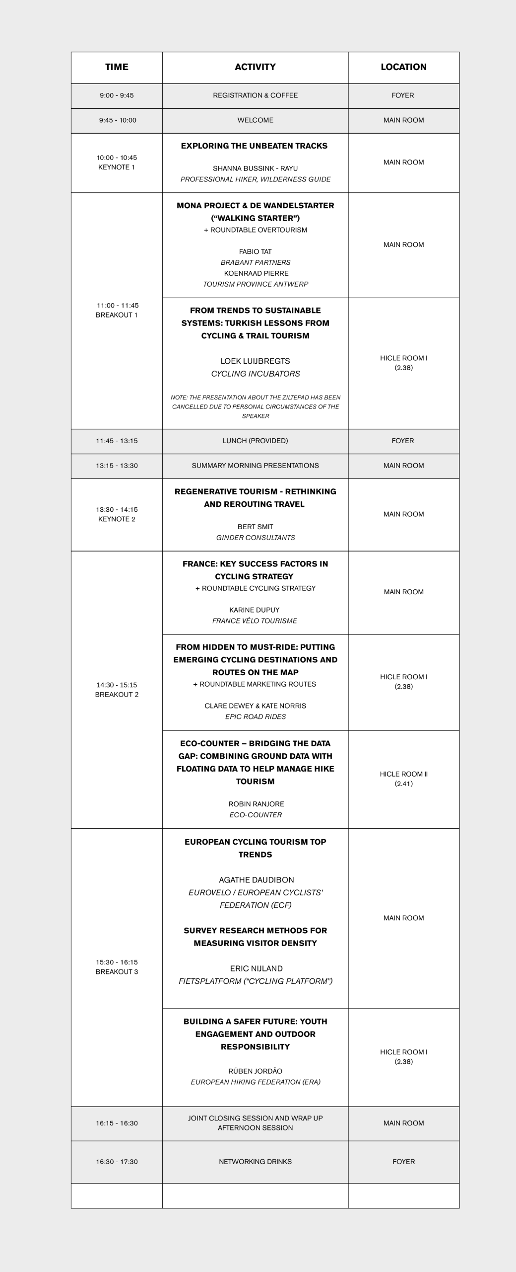 program IBTC overview
